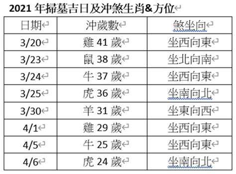 今年沖煞方位